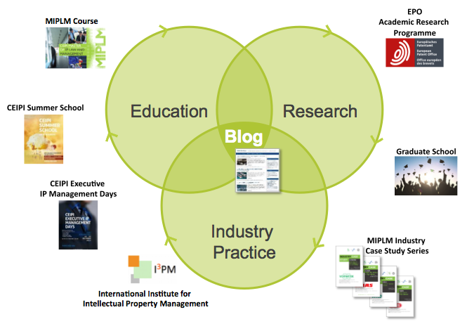 IP Management Ecosystem