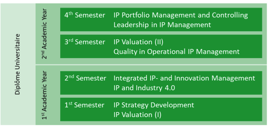 Start of the first Certified University Course on “IP Strategy ...