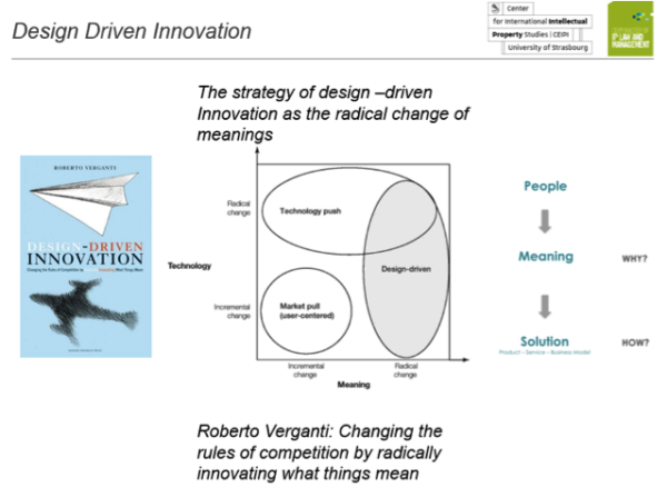 MIPLM 2019-20 5th module: Design Thinking and IP Design in the digital ...