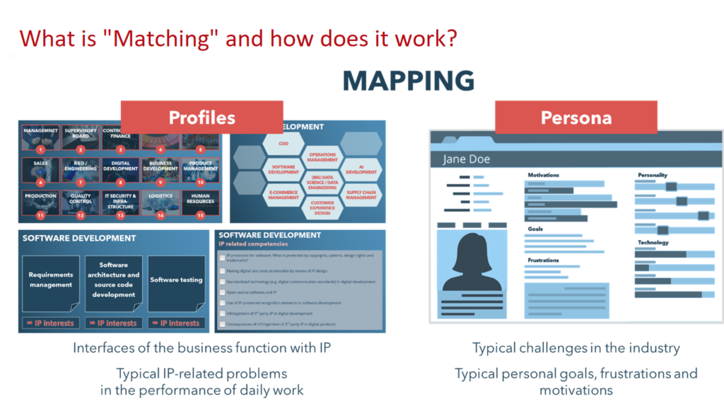IP Awareness Building under New Work Conditions: Matching with digital ...