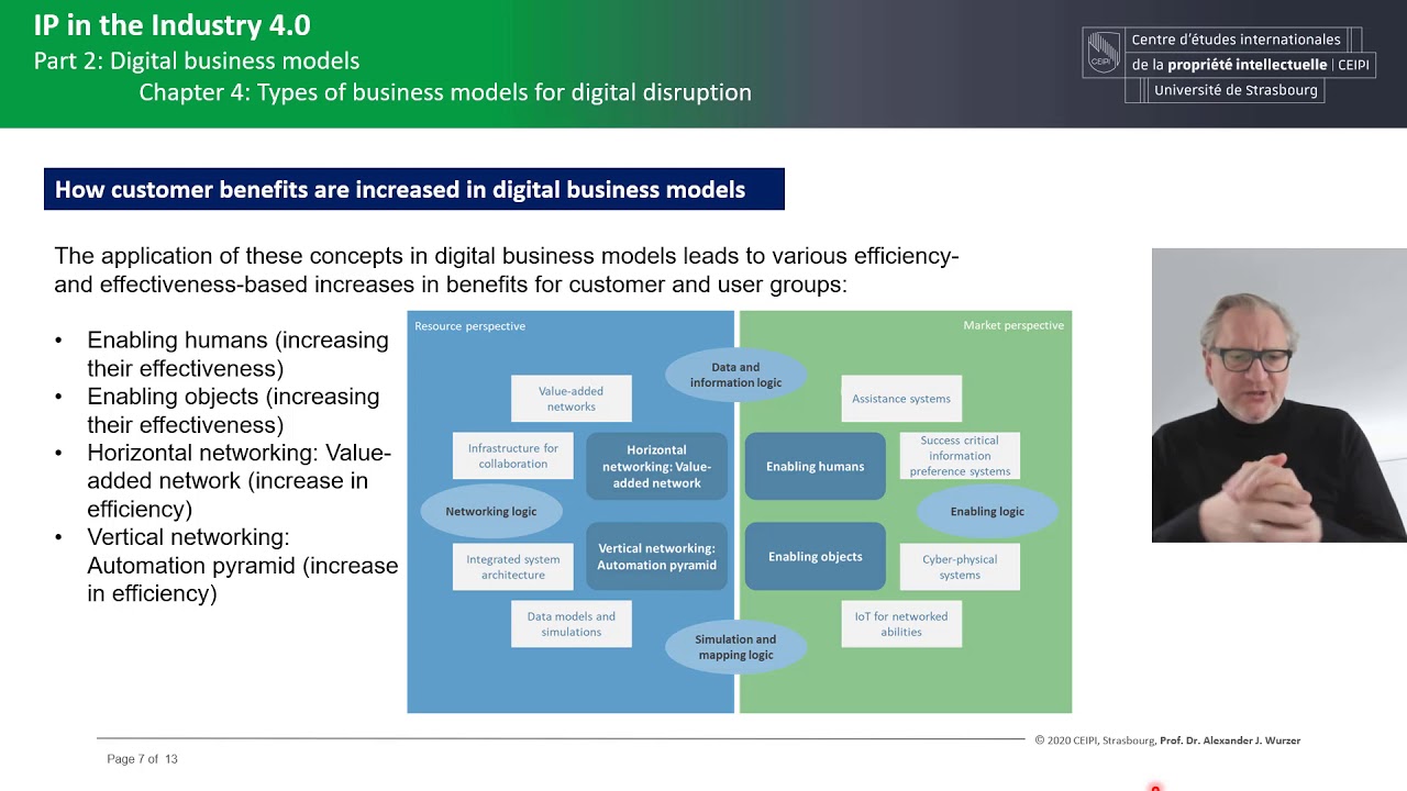 Digital Transformation of Business Models and the Role of IP - IP ...