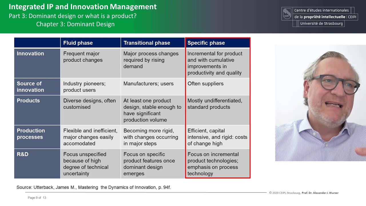 Certified University Course Integrated IP and Innovation Management ...