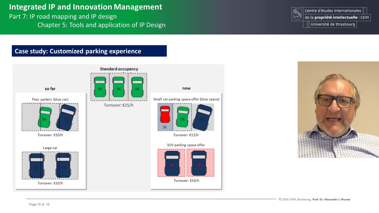 Certified University Course Integrated IP and Innovation Management ...